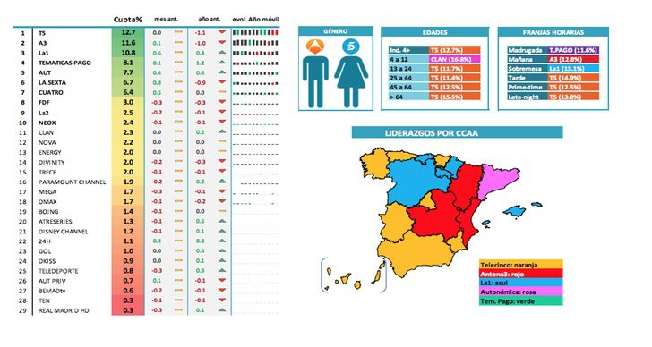 Liderazgos cadenas (por targets, regiones, franjas y días de la semana)