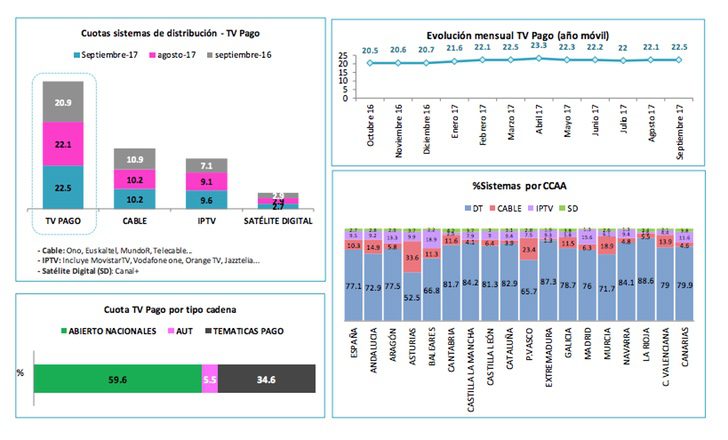 Sistemas de distribución