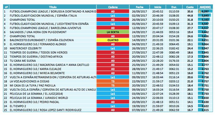 Ránking emisiones (lineal)