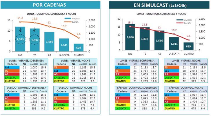 Audiencias de septiembre de 2017