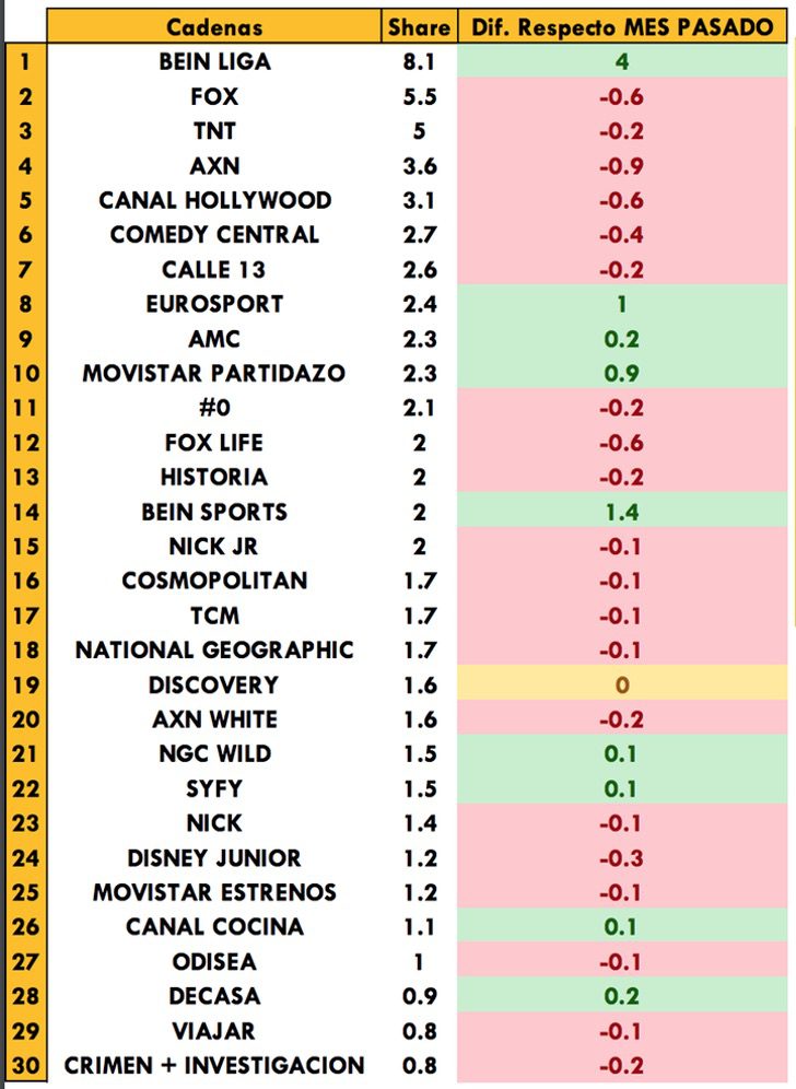 Temáticas de pago más vistas