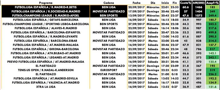 Emisiones de pago más vistas