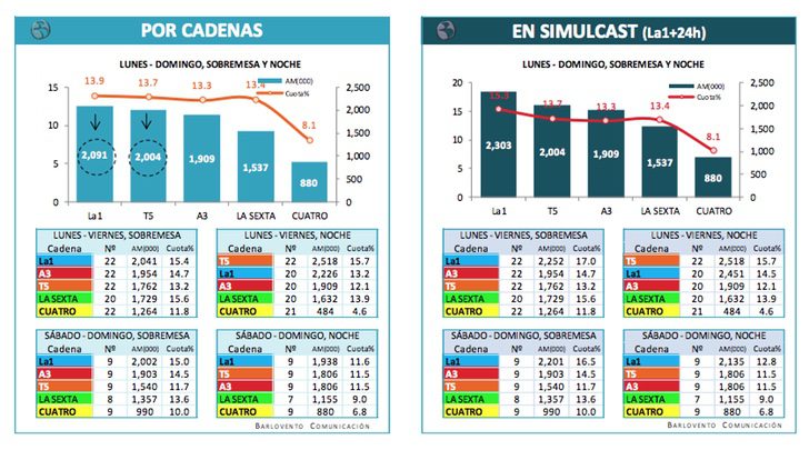 Audiencias de octubre 2017