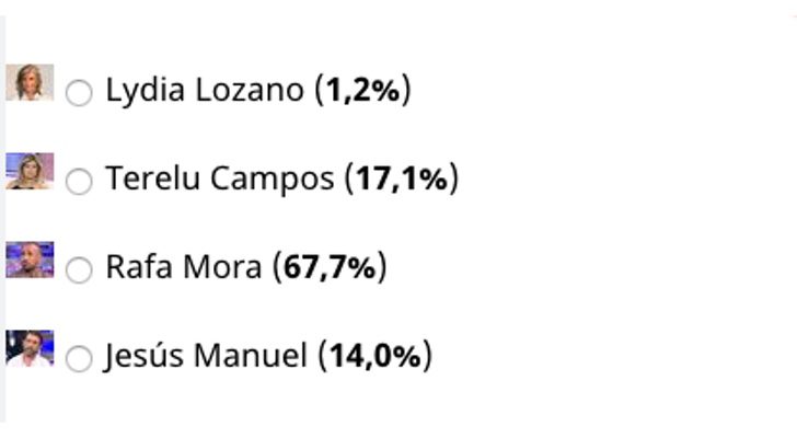 Porcentajes de la votación de FormulaTV