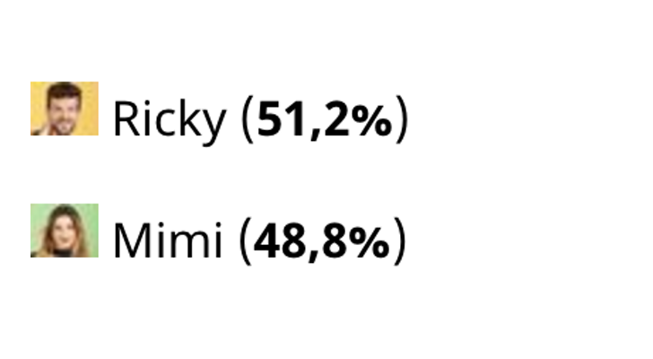Resultados de la encuesta de 'OT 2017'