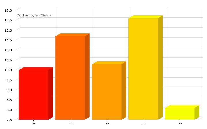 Los datos por edición