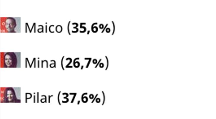 Resultados de la encuesta