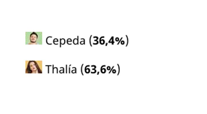 Resultados de la encuesta