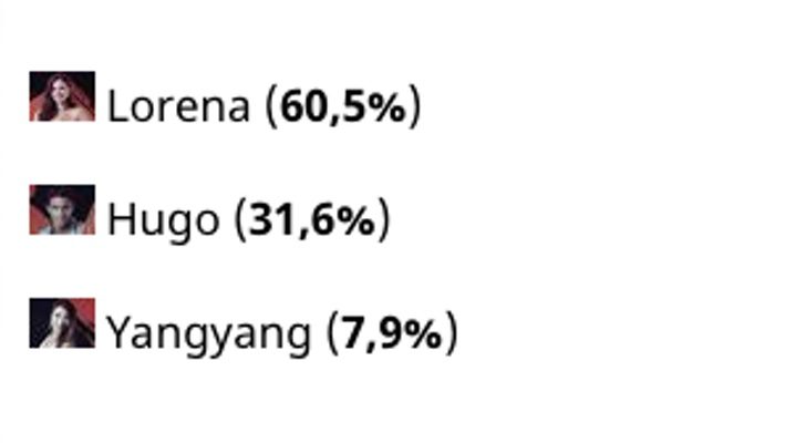 Resultados de la encuesta de FormulaTV