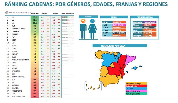 Liderazgos cadenas (por targets, regiones, franjas y días de la semana)