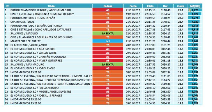 Ránking emisiones (lineal)