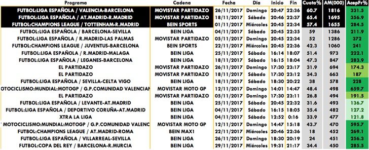 Emisiones temáticas de pago más vistas
