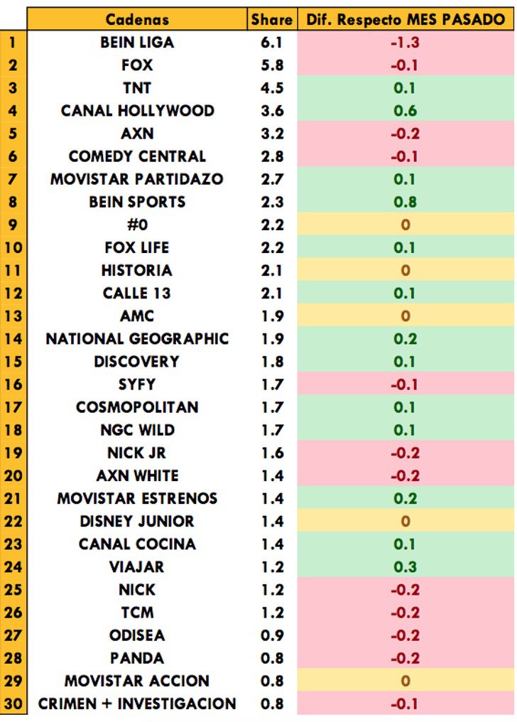 Cadenas temáticas de pago más vistas