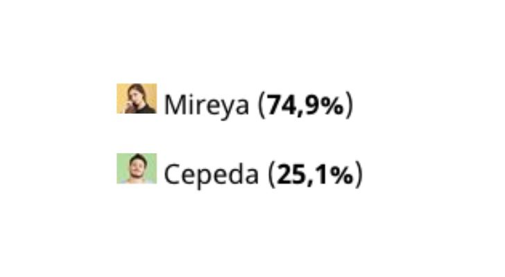 Resultados de la encuesta de &#39;OT 2017&#39;