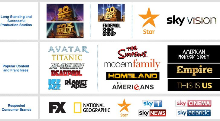 El conglomerado televisivo de Disney con la compra de Fox