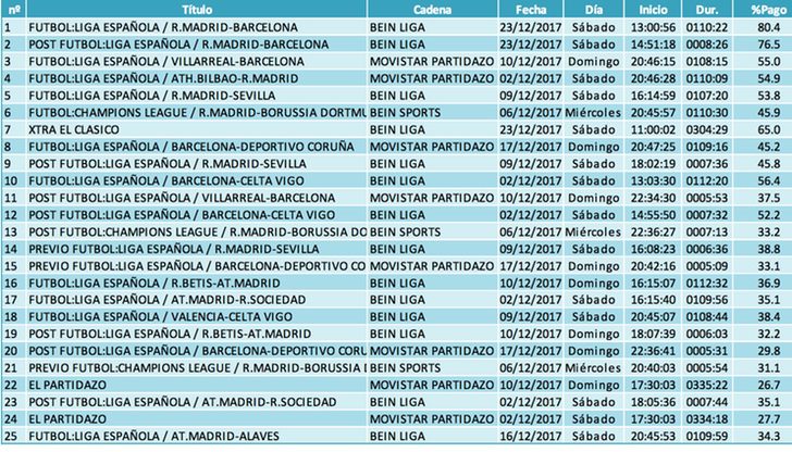 Emisiones más vistas temáticas pago (lineal)