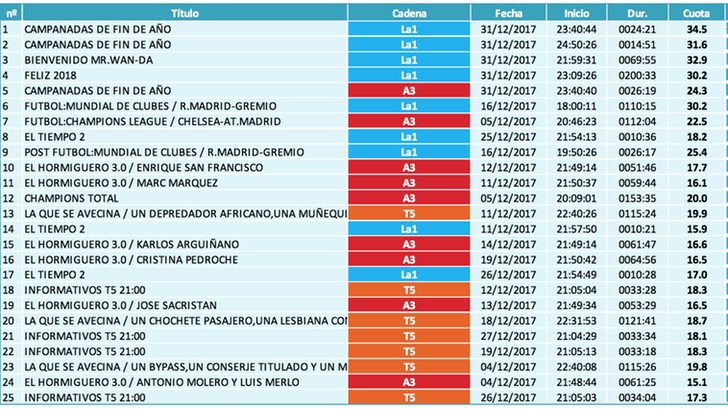 Ranking emisiones (lineal)