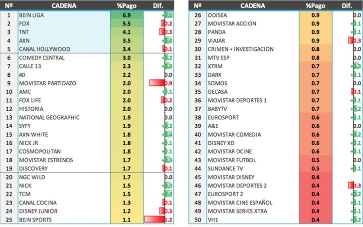 Ranking 50 temáticas de pago más vistas(cuota de audiencia referIda al total del mercado de Pago)