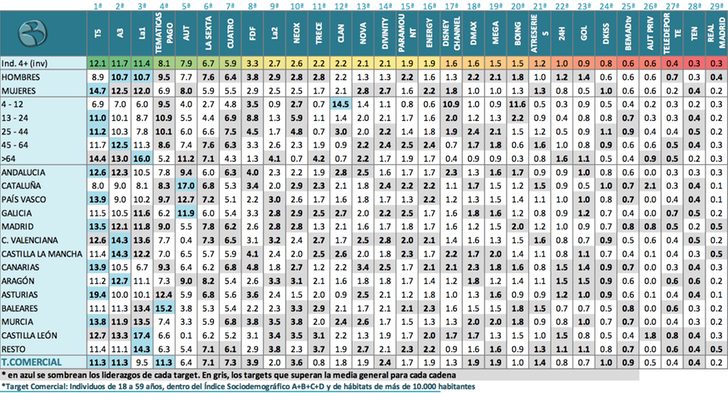 Comparativo cualitativo por targets