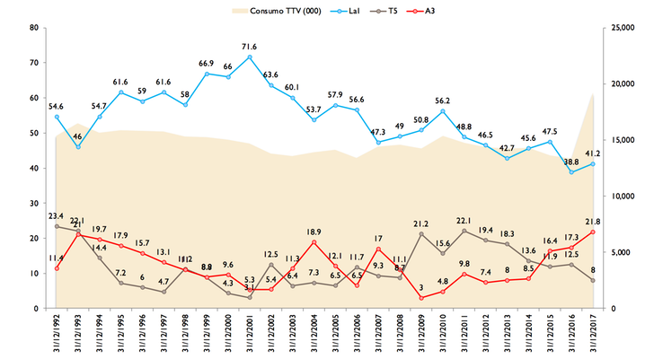 Histórico Campanadas minuto 00h00 (Barlovento Comunicación)