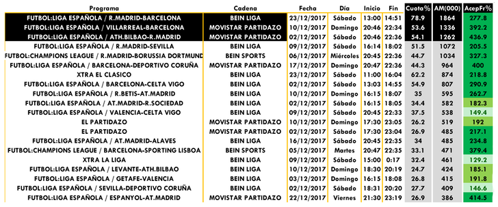 Ranking de emisiones más vistas de cadenas de pago en diciembre