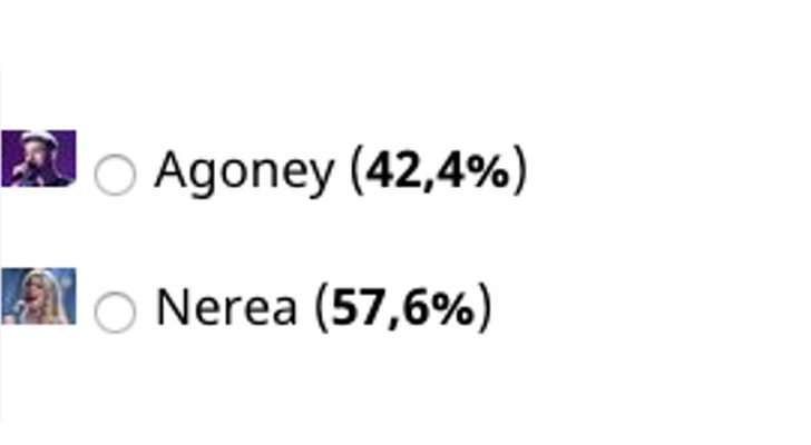 Resultado de la encuesta en FormulaTV