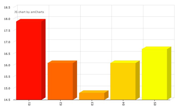 Los datos por edición