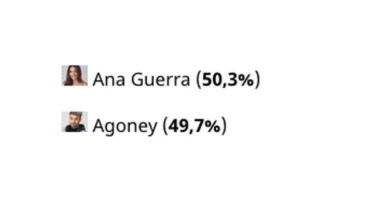 Resultados de la encuesta