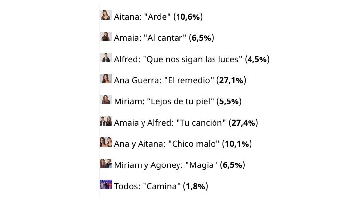Resultados de la encuesta