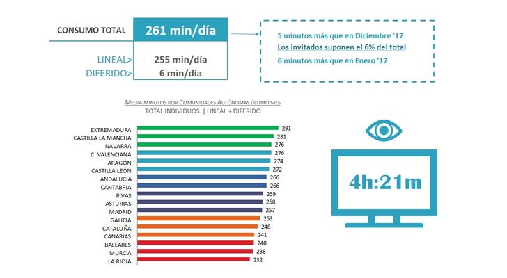 Consumo televisivo en diciembre de 2017