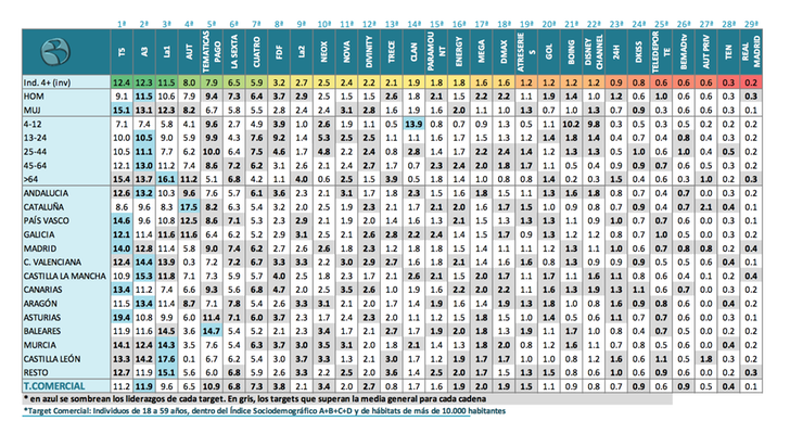 Comparativo cualitativo por targets