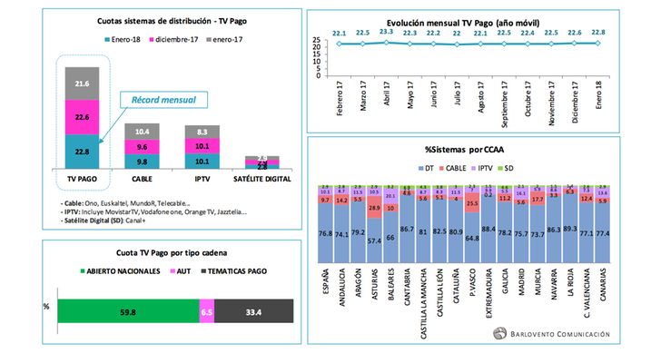 Sistemas de distribución en diciembre de 2017