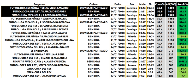 Ranking emisiones más vistas en pago
