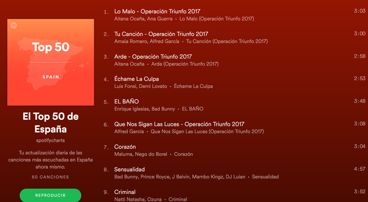 Ranking canciones más escuchadas en España en Spotify