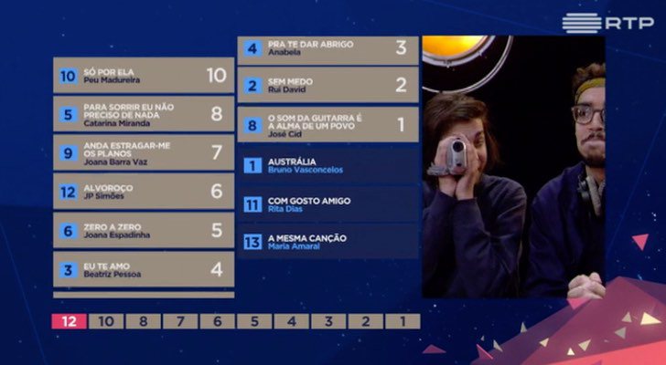 Salvador Sobral y Janeiro