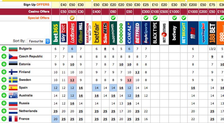 Casas de apuestas de Eurovisión 2018 a 27 de febrero