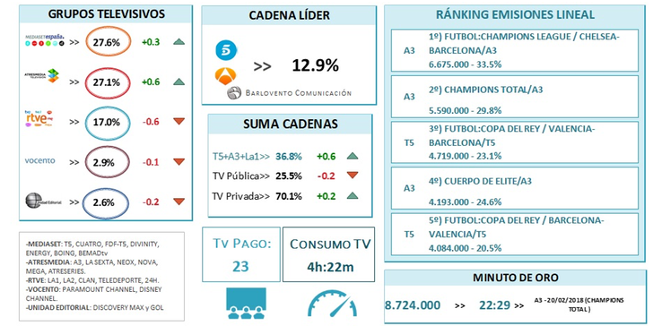 Análisis mensual del comportamiento de la audiencia televisiva