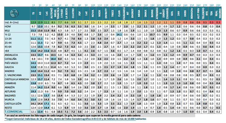 Comparativo cualitativo por targets