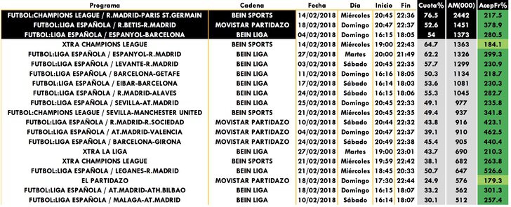 Emisiones temáticas de pago más vistas
