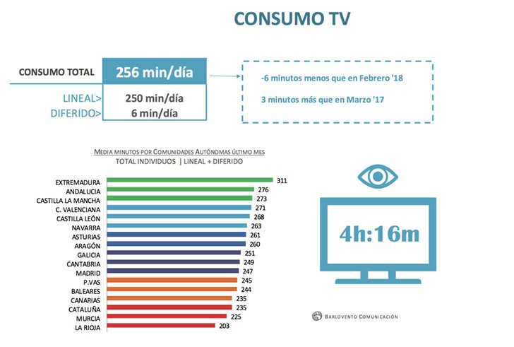 Consumo televisivo