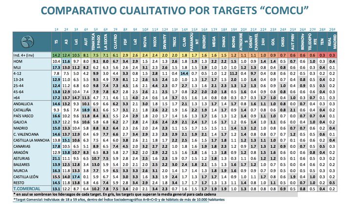 Comparativo cualitativo por targets