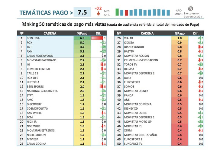 Temáticas de Pago