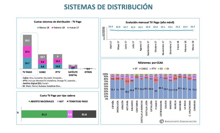Resultados sistemas de distribución