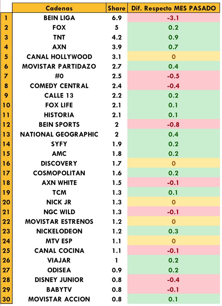 Cadenas temáticas de pago más vistas