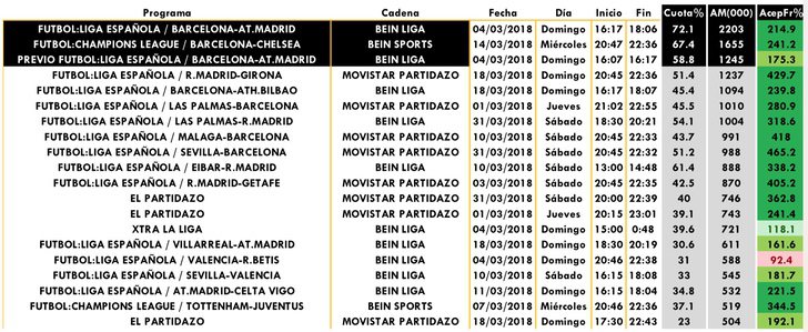 Emisiones temáticas de pago más vistas