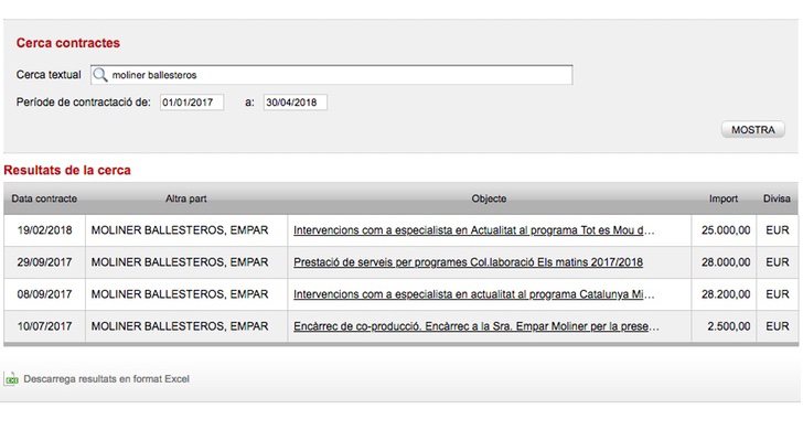 Desglose salario recibido de Empar Moliner por la Corporación Catalana de Medios Audiovisuales