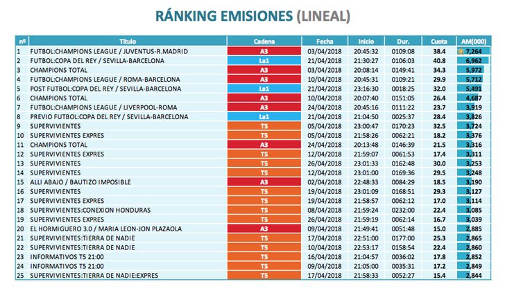 Ránking de emisiones (lineal)
