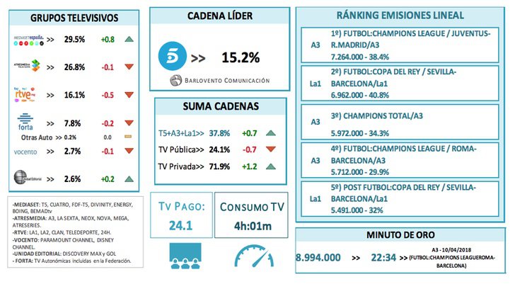 Ránking cadenas y grupos televisivos