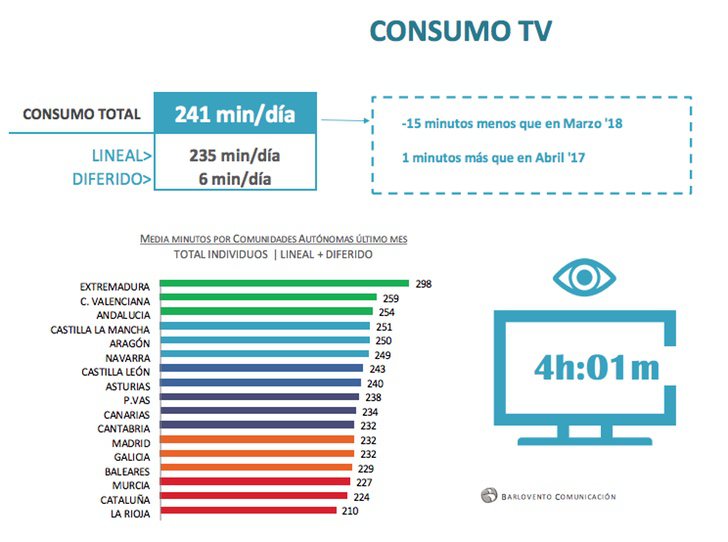 Consumo televisivo