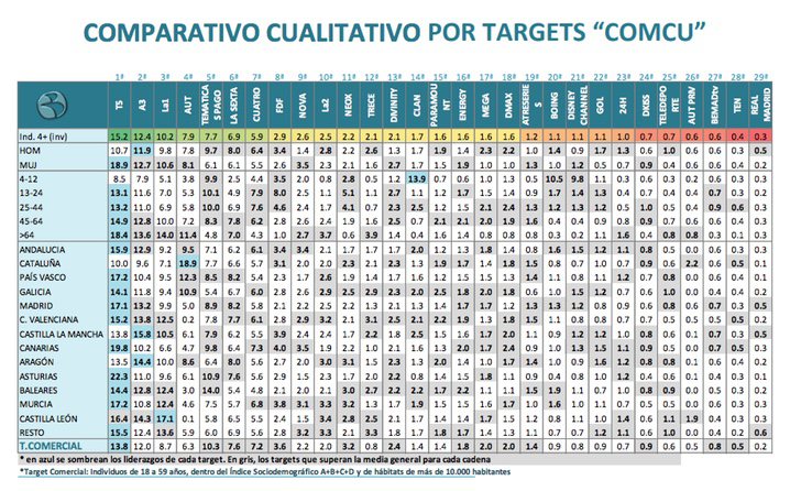 Comparativo cualitativo por targets